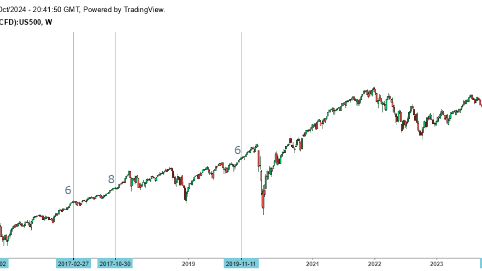 SPX