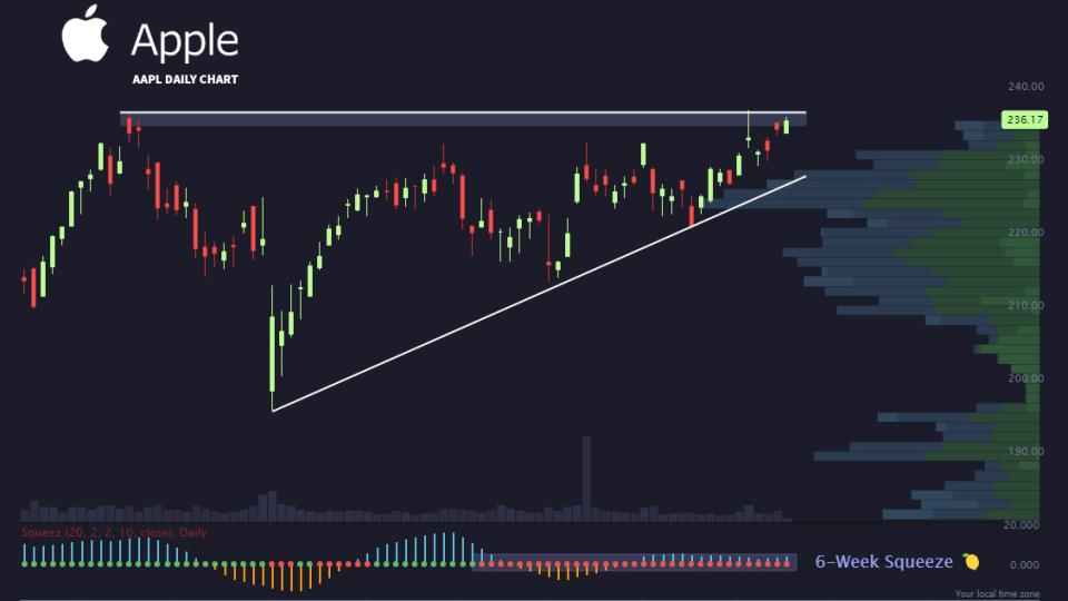 $AAPL