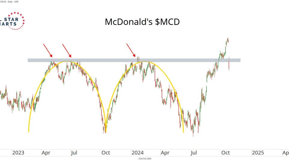 $MCD