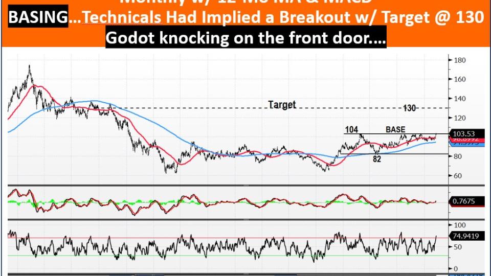 Biotech ($XBI)