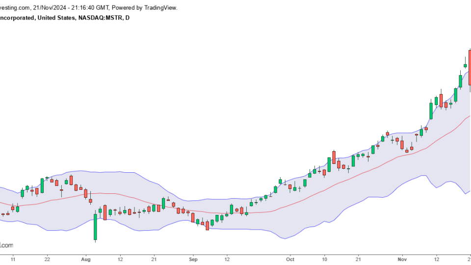 $MSTR