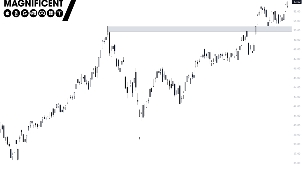 $MAGS