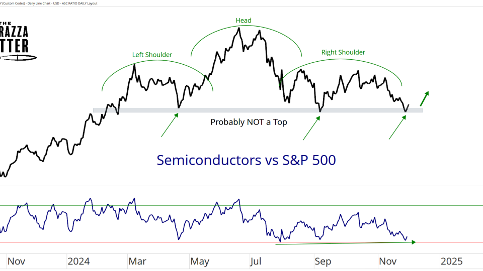 Semis vs. S&P 500