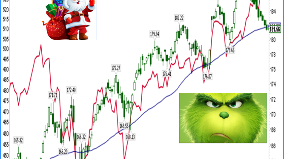$QQQ $RSP