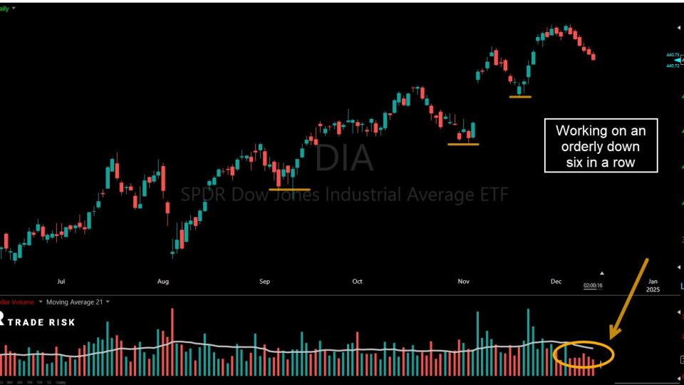 $DJI
