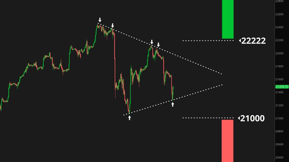 Nasdaq 100 Futures ($NQ_F)
