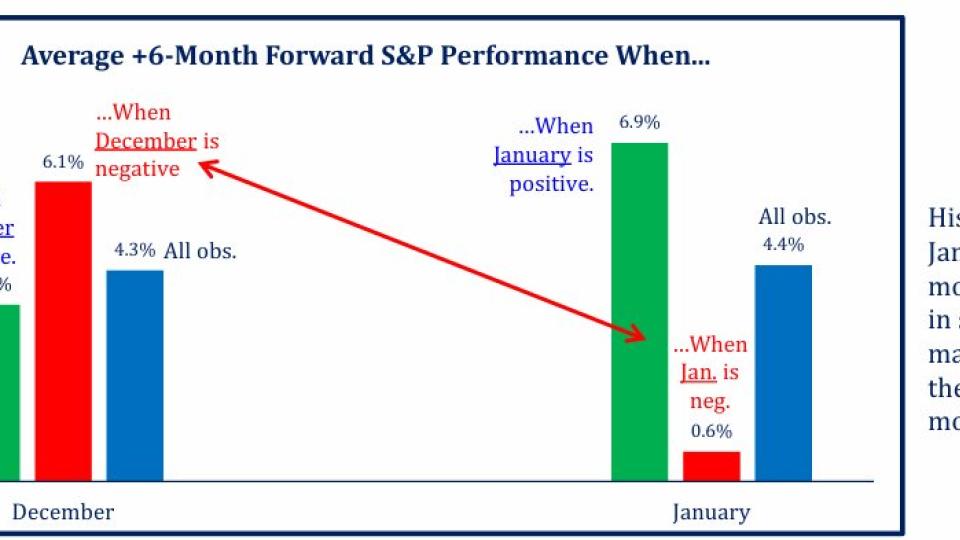 $SPX