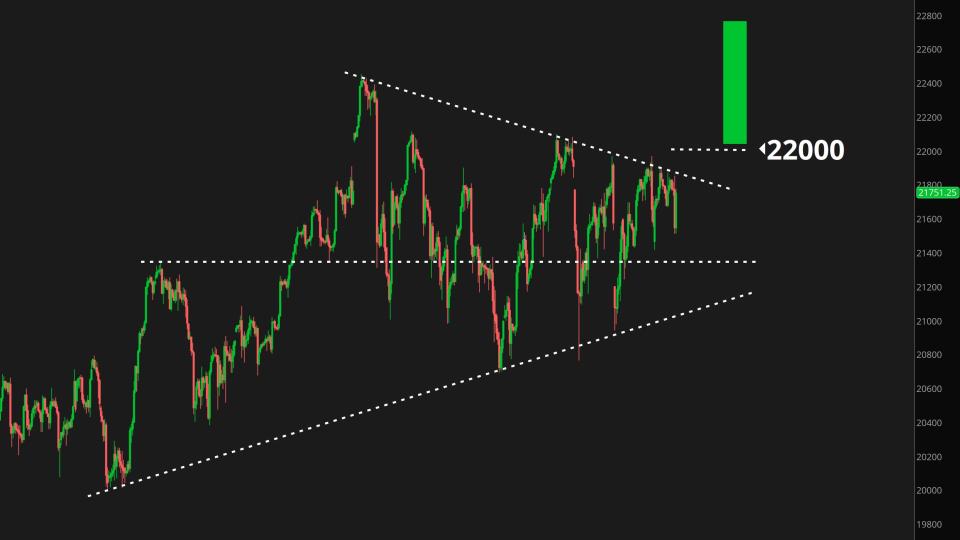 Nasdaq 100 Futures ($NQ_F)