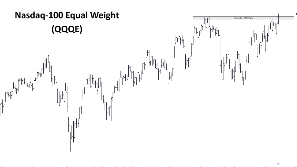 $QQQE