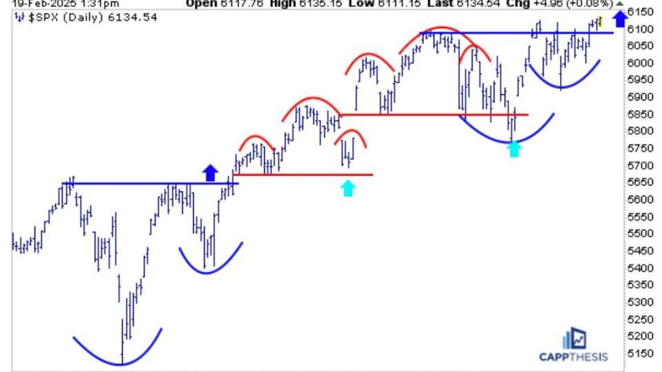 $SPX