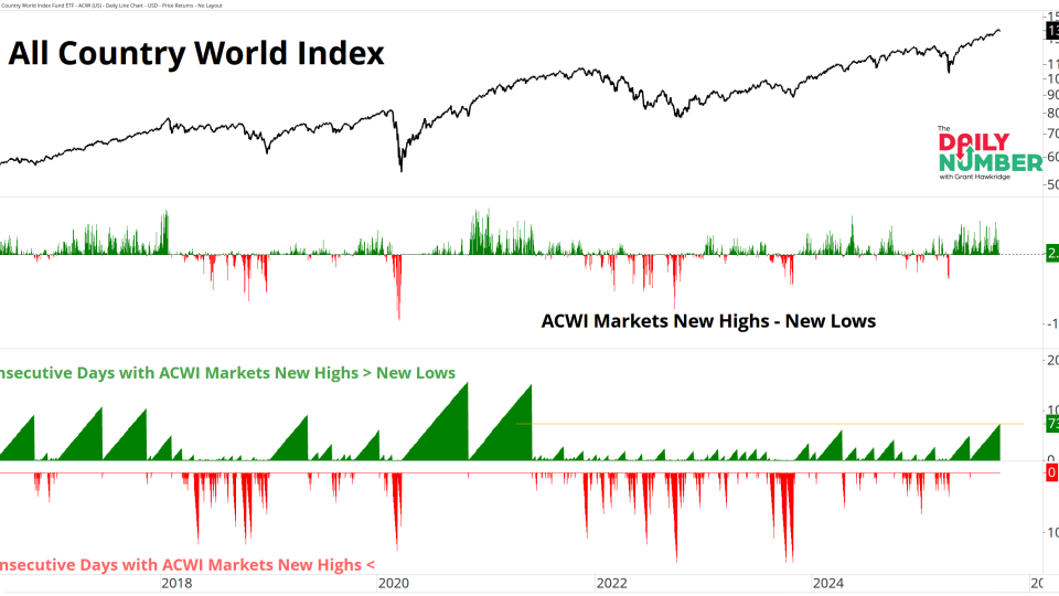 ACWI Day Count 09292025