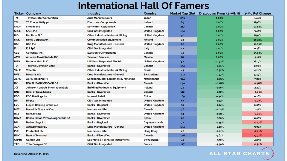 Intl HOF Table 10242025.png