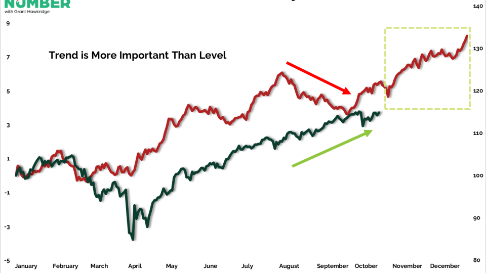SP500 Post Election Cycle vs 2025