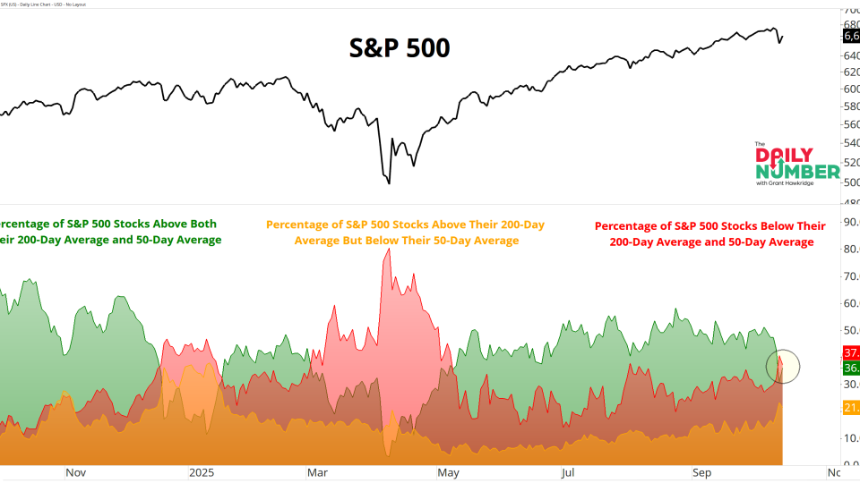 SPX B200B50 MA 10142025