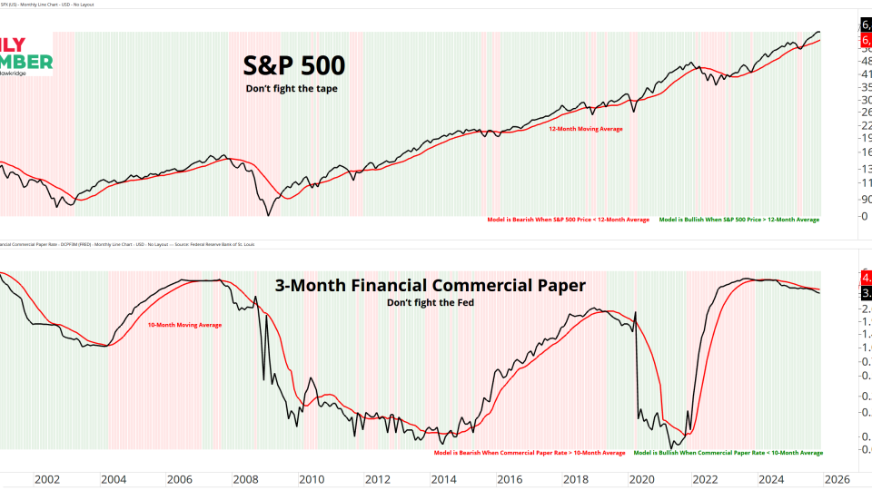 Don’t fight the tape and Don’t fight the Fed 11132025