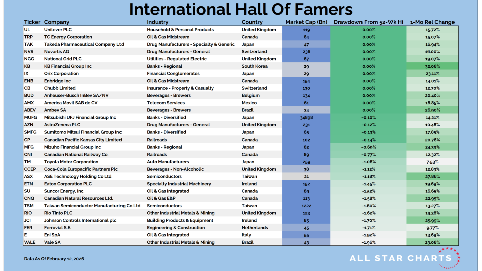 Intl HOF Table 02132026.png