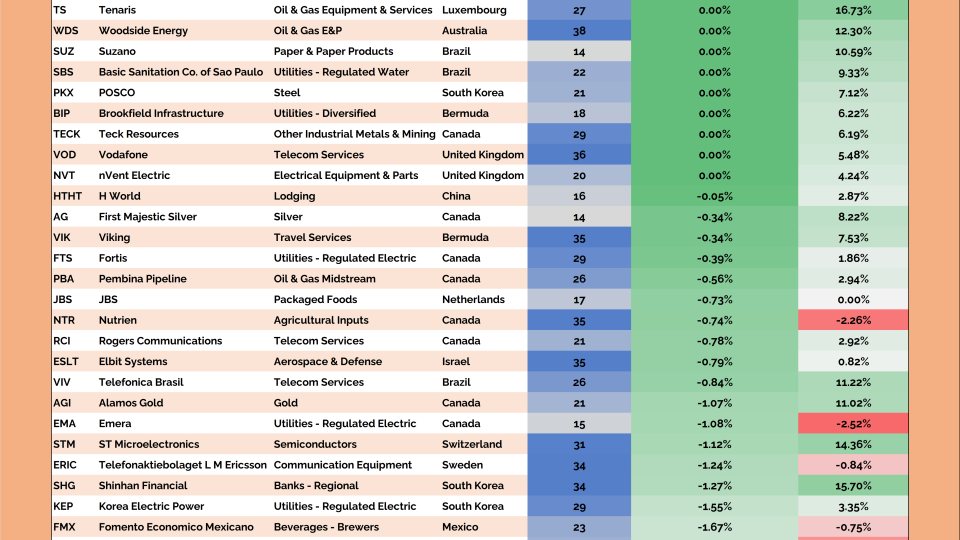 Junior International Hall of Famers Table (02.26.2026)