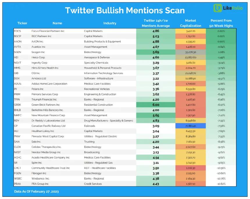 Twitter Bullish Momentum Scan