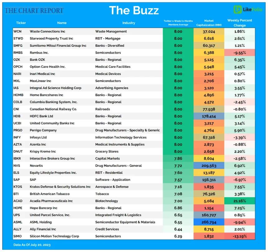 BuzzTable21