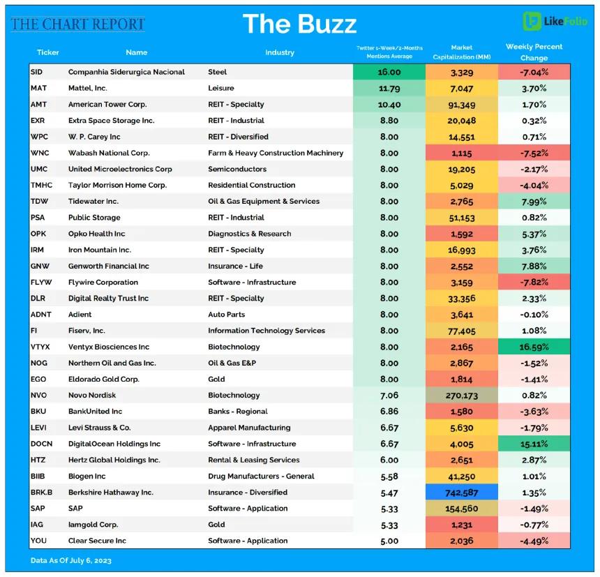 The Buzz 19 scan