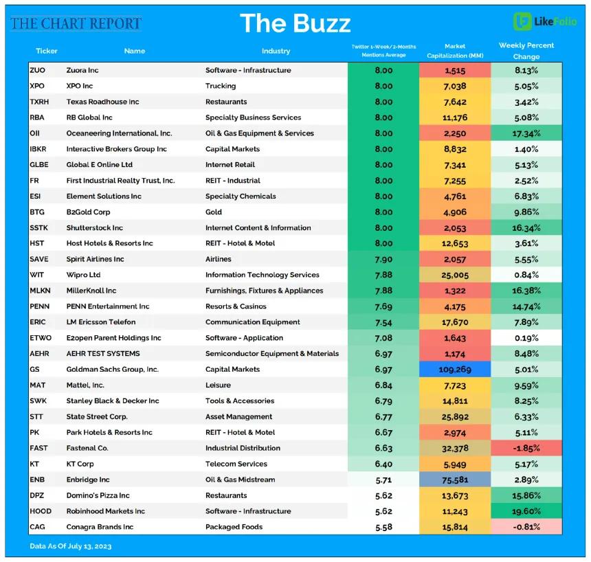 The Buzz 20 scan