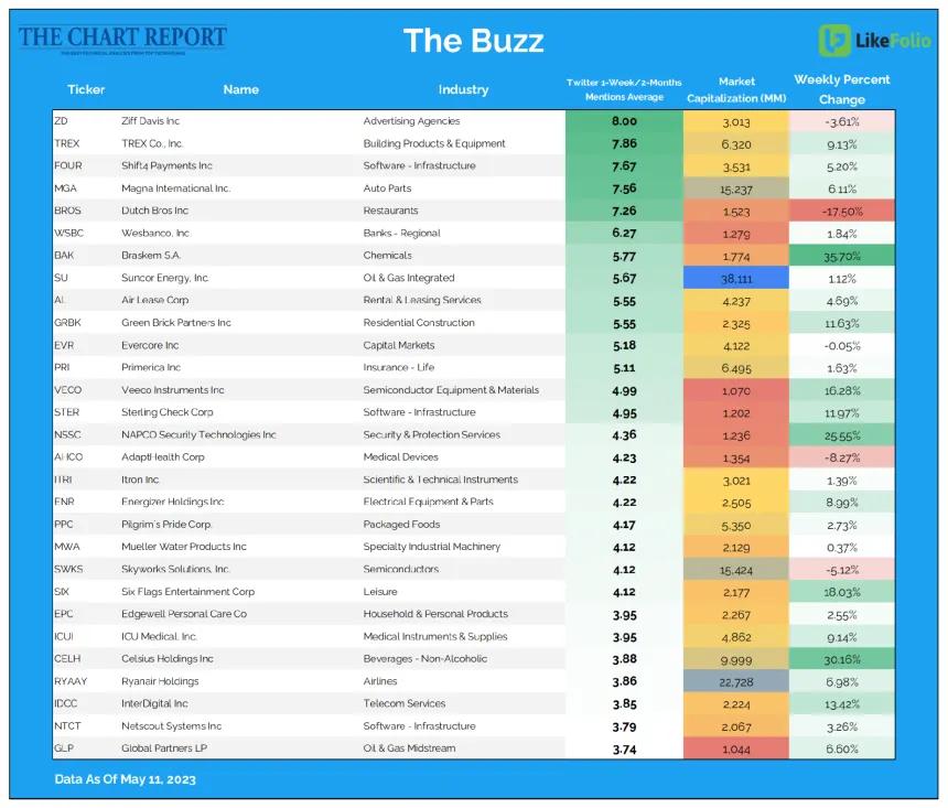 Buzz 11 scan