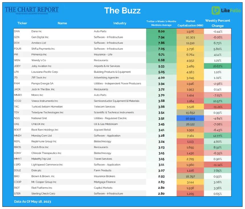 Buzz 12 scan