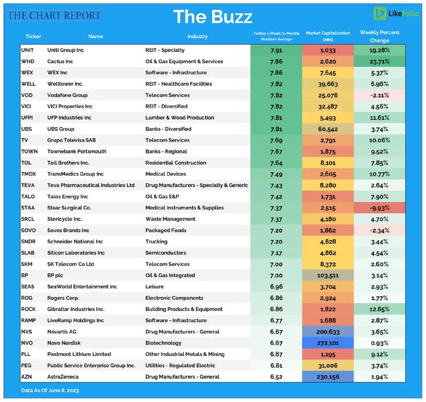 The Buzz 15 scan