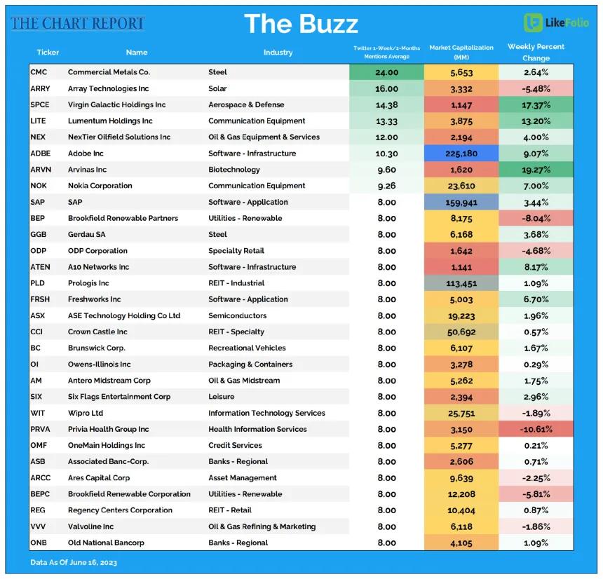 The Buzz 16 scan