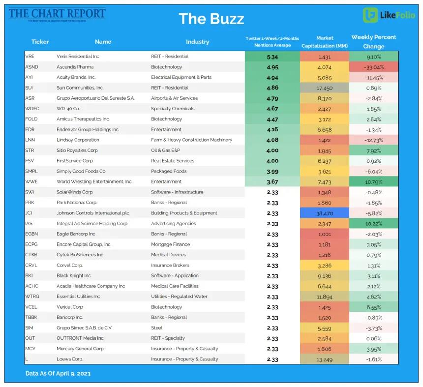 The Buzz week 6 scan