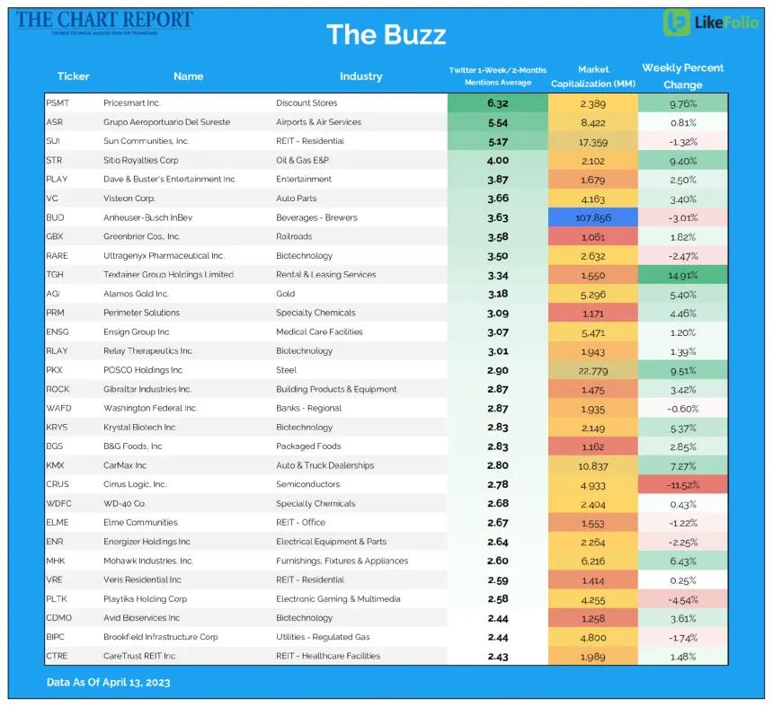 The Buzz 7 scan