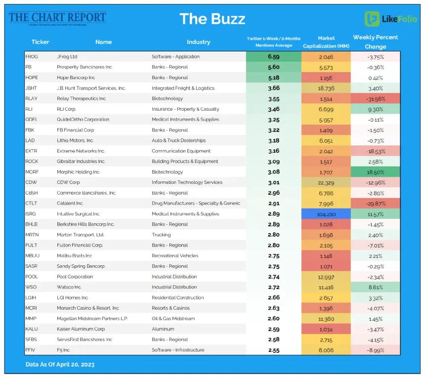 The Buzz 8 scan