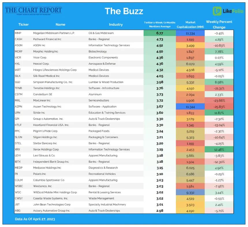 The buzz 9 scan