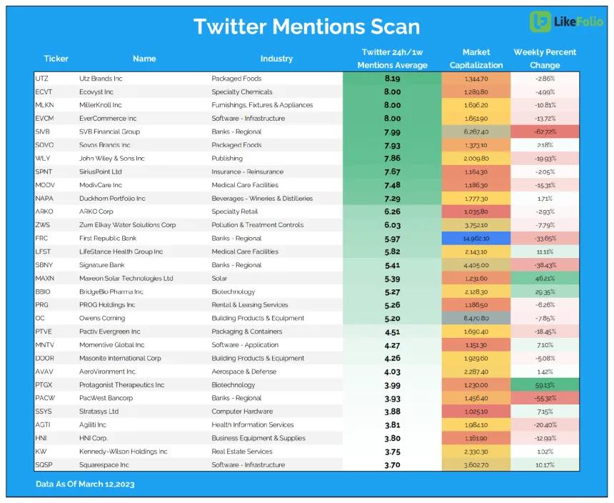 The buzz top mentions table