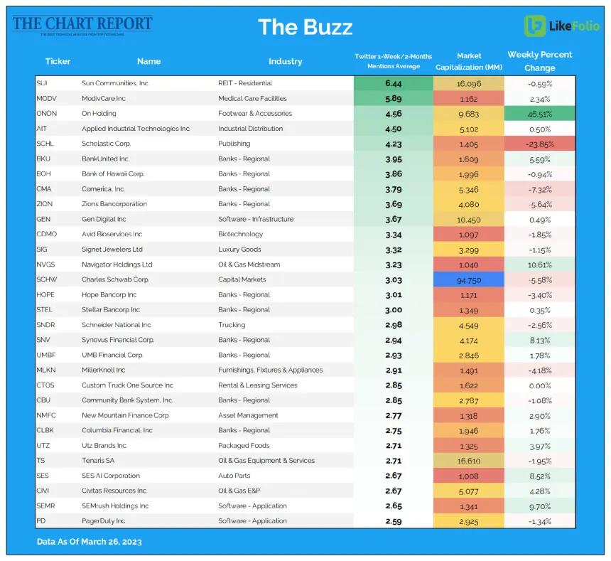 The Buzz week 4 scan