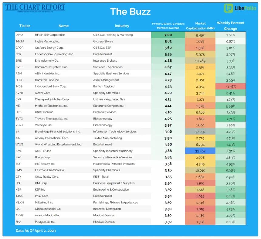 The Buzz week 5 scan
