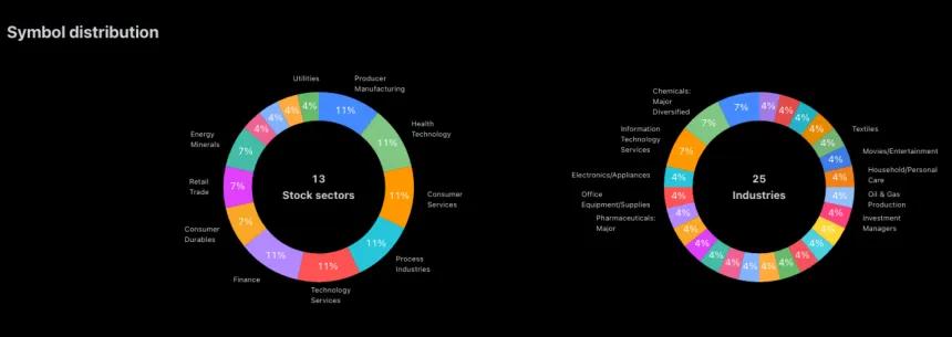 The Buzz week 5 sectors