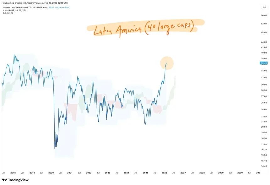 The Chart Report