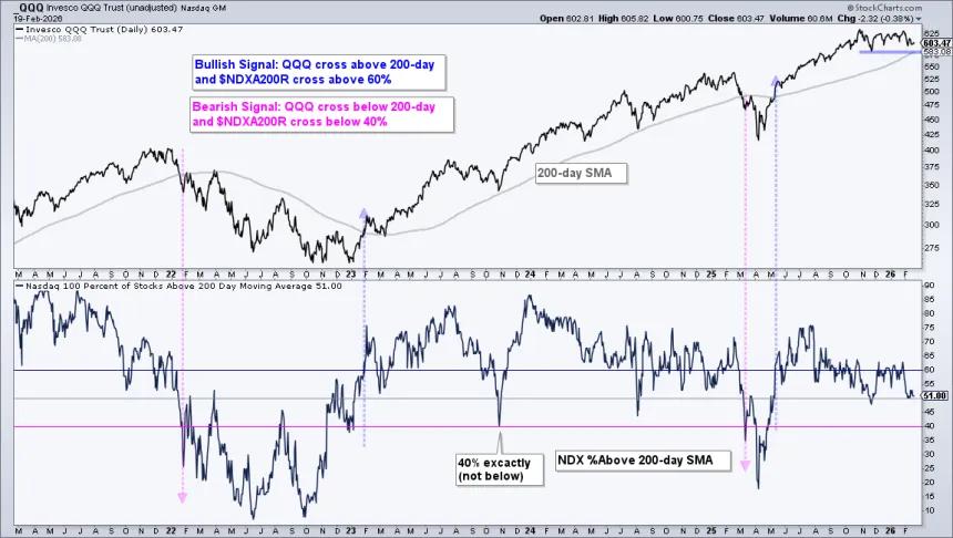 The Chart Report