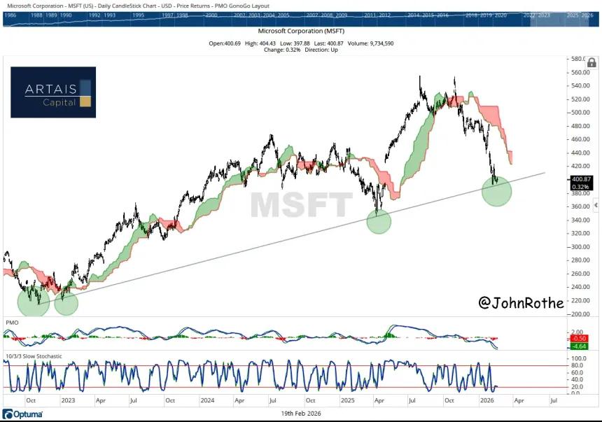 The Chart Report
