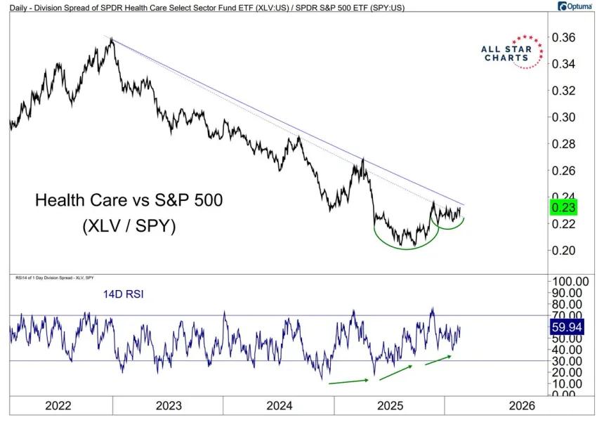The Chart Report