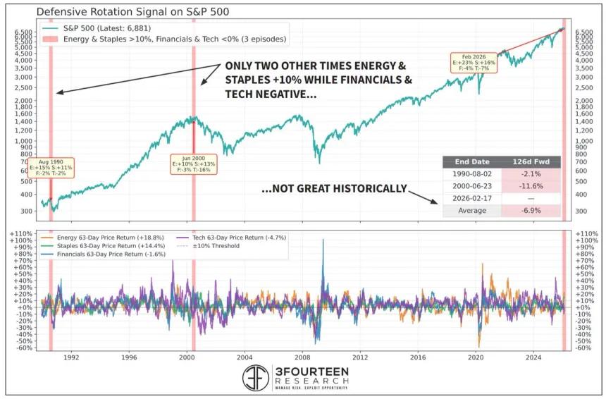 The Chart Report