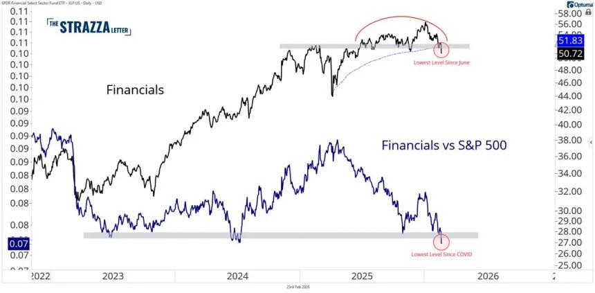 The Chart Report