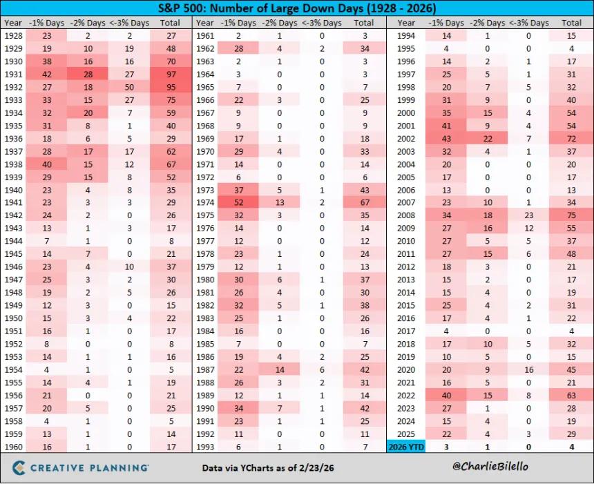 The Chart Report