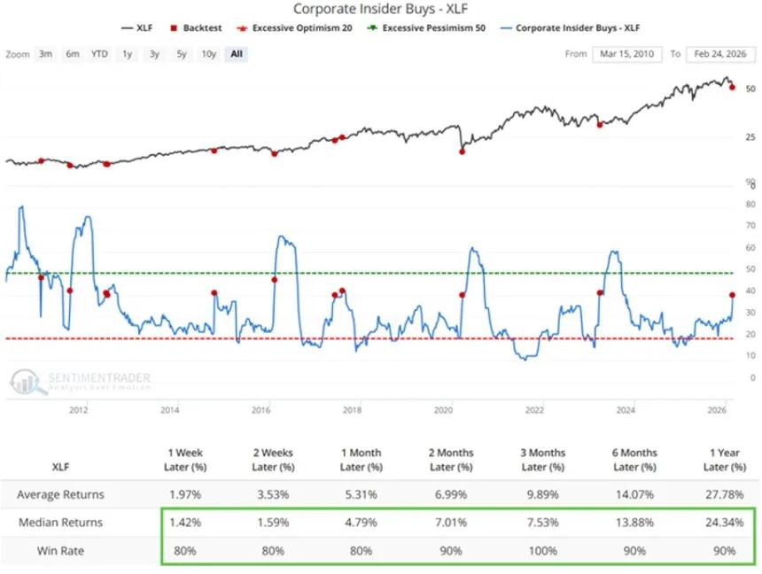 The Chart Report
