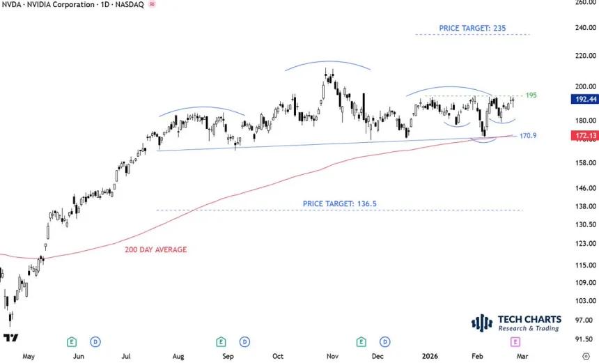 The Chart Report