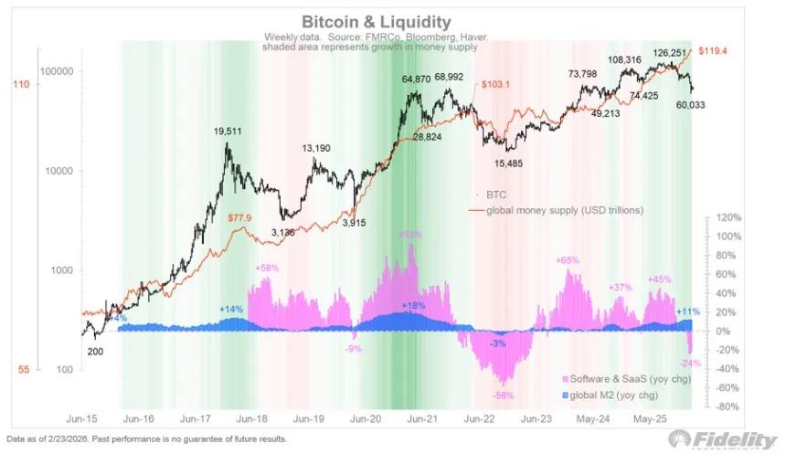The Chart Report