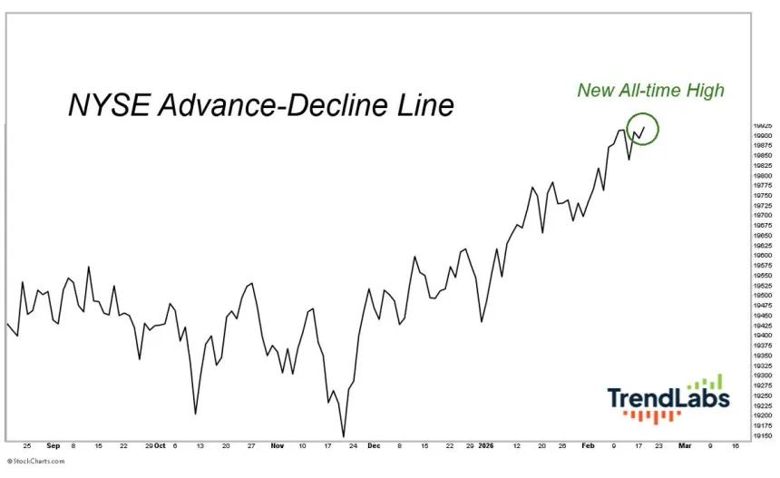 The Chart Report
