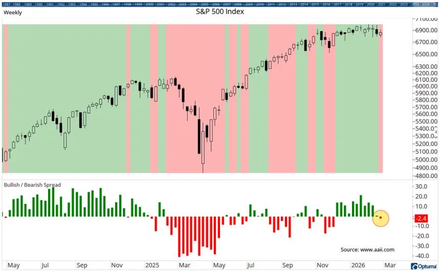 The Chart Report