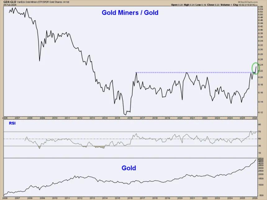 The Chart Report